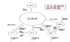 TP钱包：使用苹果树生态圈的最佳选择